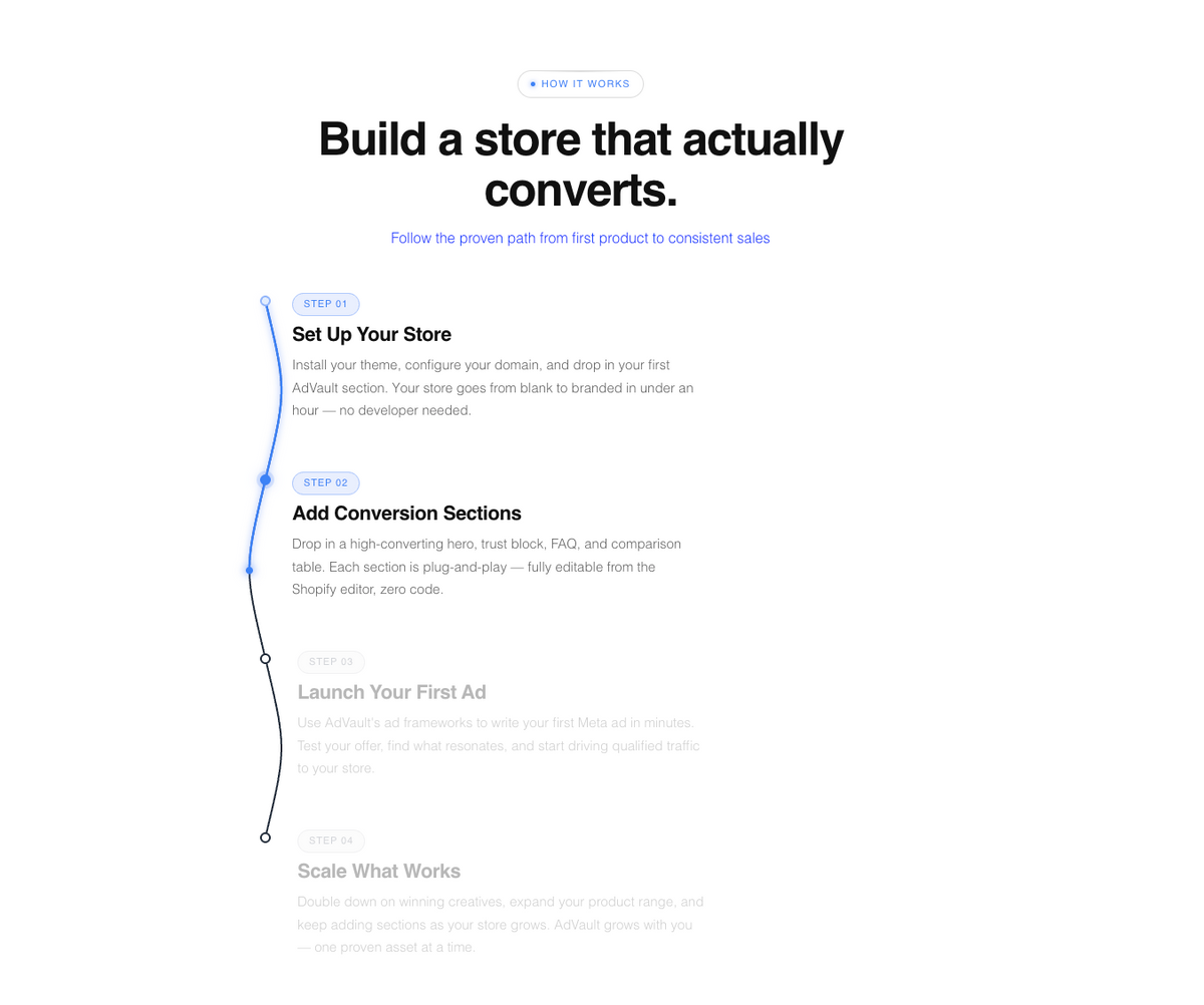 Timeline Steps 1