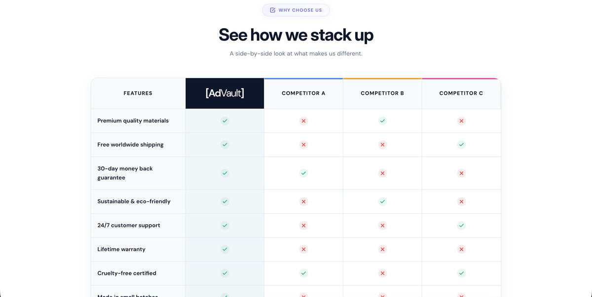 Comparison Table